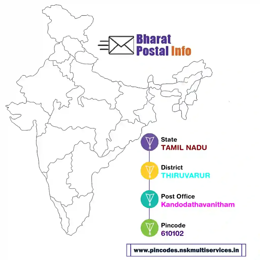 tamil nadu-thiruvarur-kandodathavanitham-610102